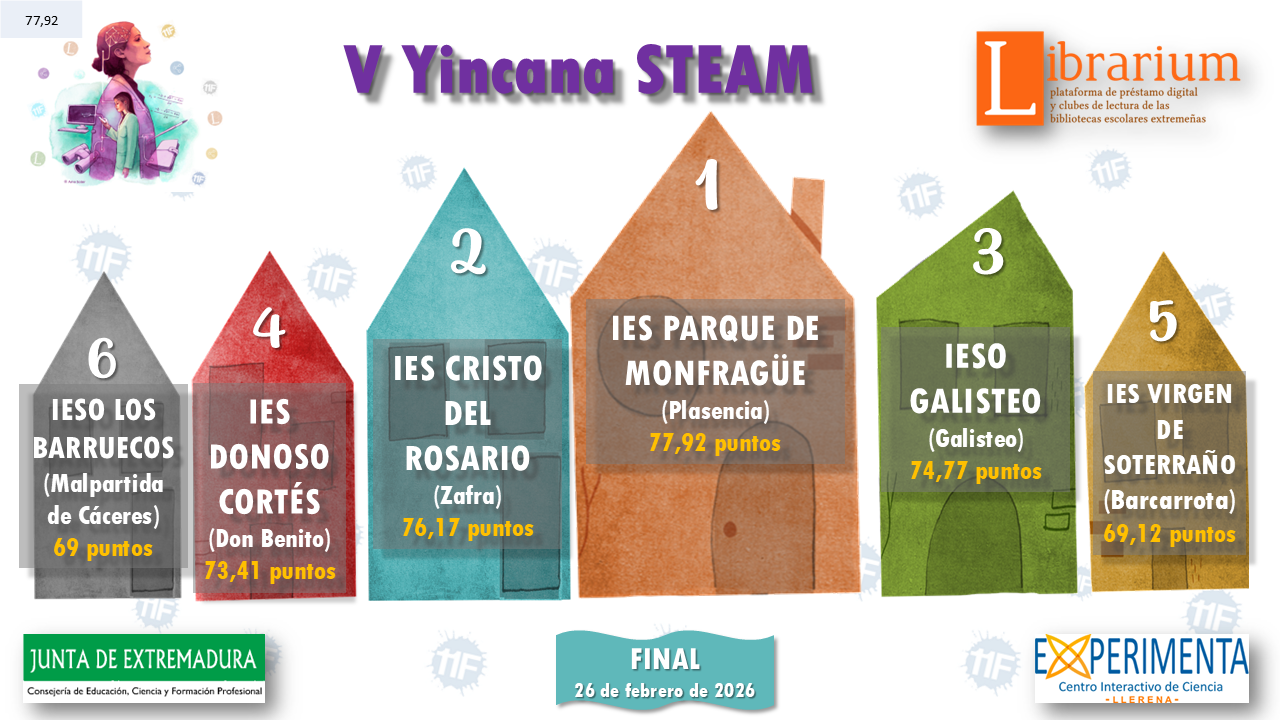 GANADORES V YINCANA STEAM LIBRARIUM